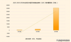 最新版发布!韦伯征询：2025年中国生物航
